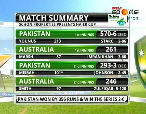 Pakistan whitewash Australia in Test after 32 years