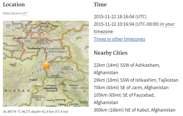 Earthquake in Lahore, Abbotabad, Islamabad, Gilgit and Peshawar