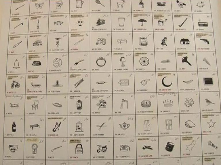 Election Commission Allots Election Symbols To Political Parties Dispatch News Desk Election Commission Allots Election Symbols To Political Parties Dispatch News Desk